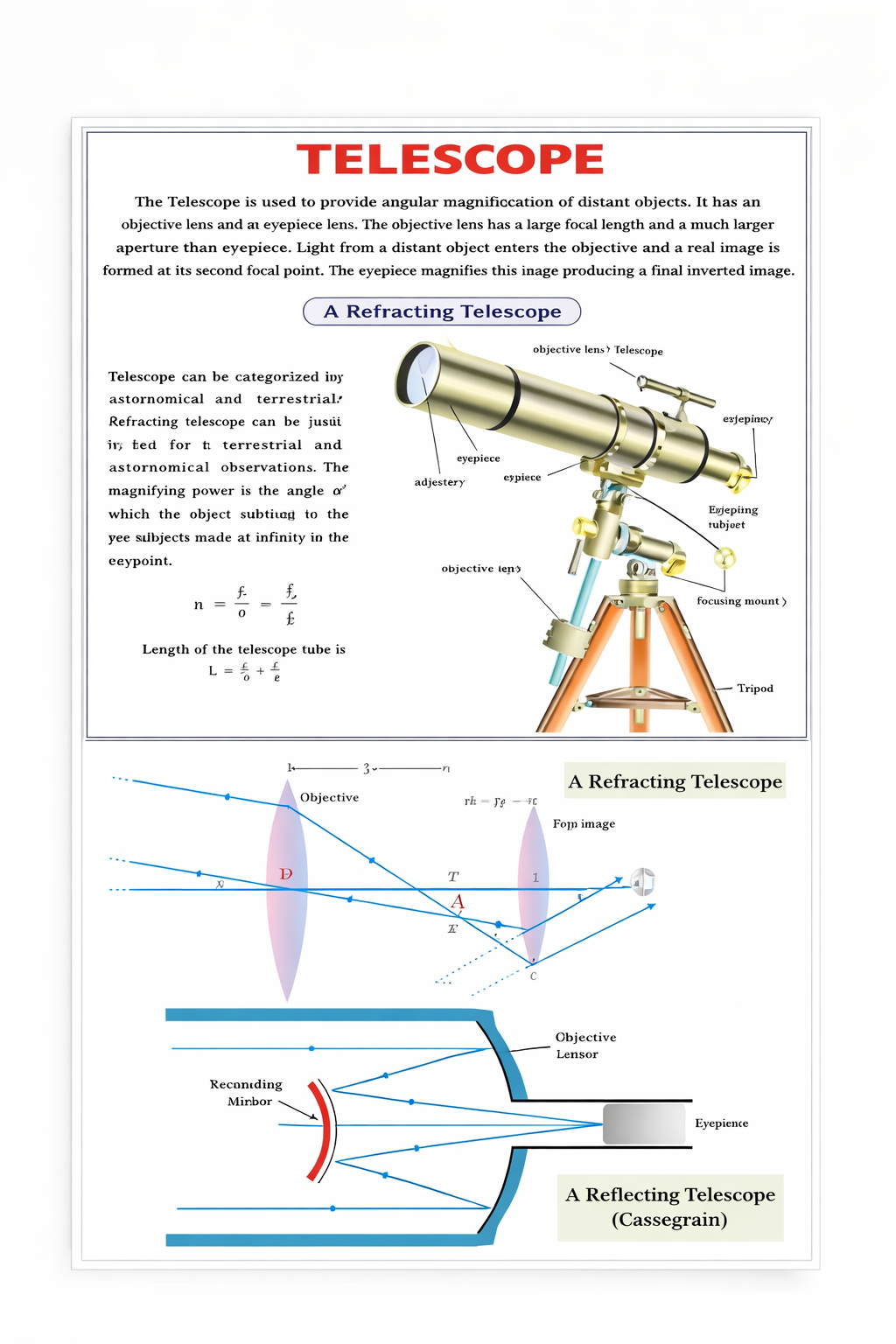 Telescope Chart