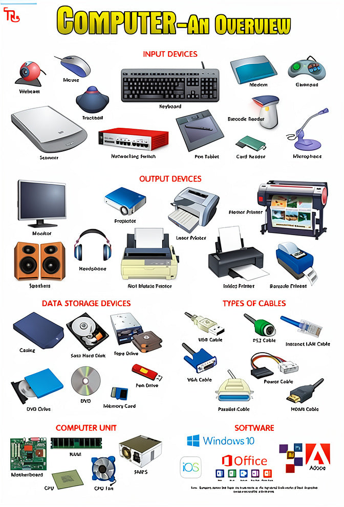 Computer Overview Chart