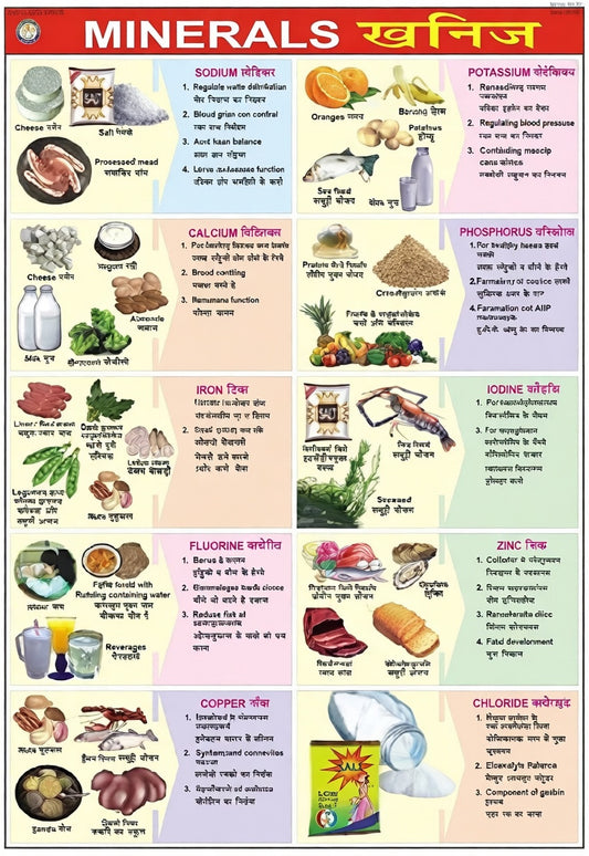 Minerals Chart