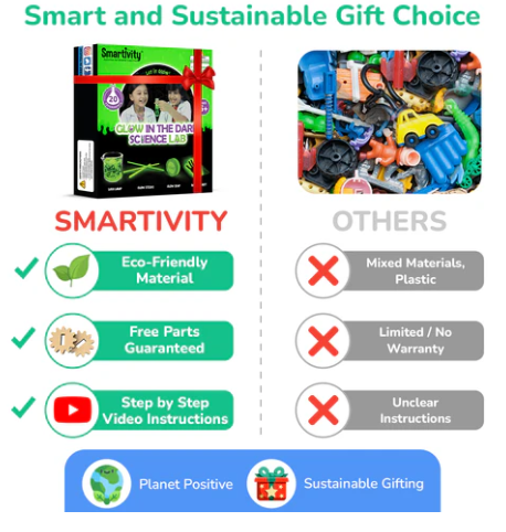 Glow in the Dark Science Lab | 6-10 Years | DIY Science Experiments