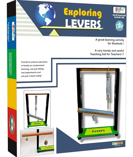 Working of Levers
