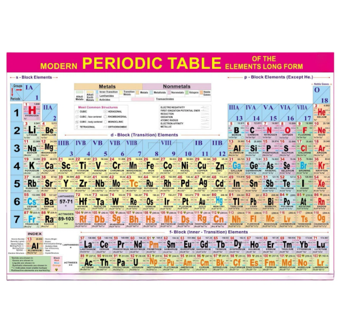 Periodic Table Chart